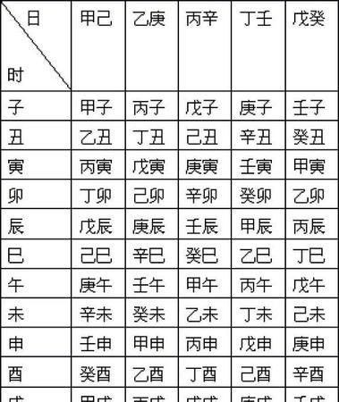 生辰八字不可以放到庙子里吗