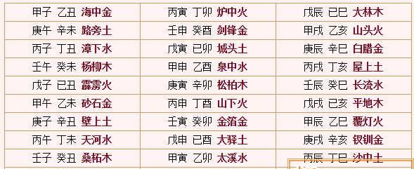 八字里纳音指什么