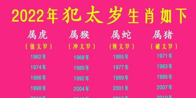 2023年的生肖运势大全