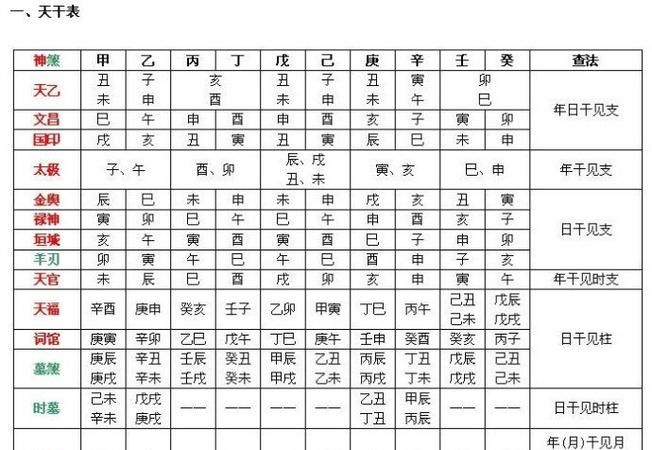 生辰八字属阴属阳查询免费