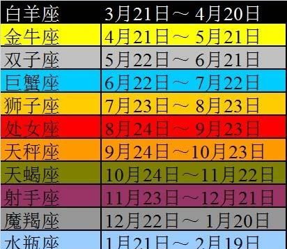 农历5月5出生的是什么星座