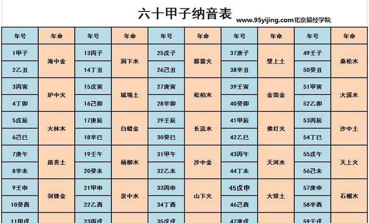 生辰八字天干地支查询表生肖牛该起什么名字好