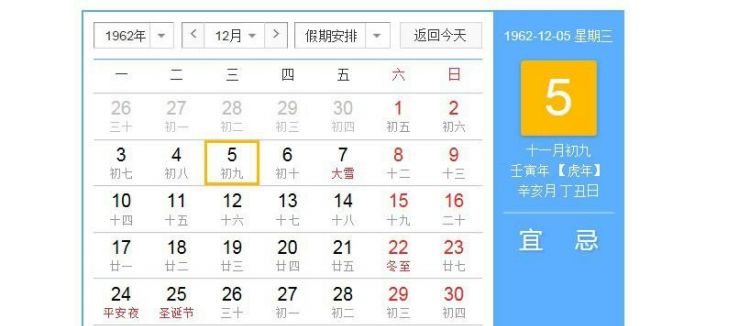 88年农历3月份是什么星座