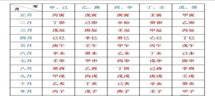 出生年月日天干地支查询