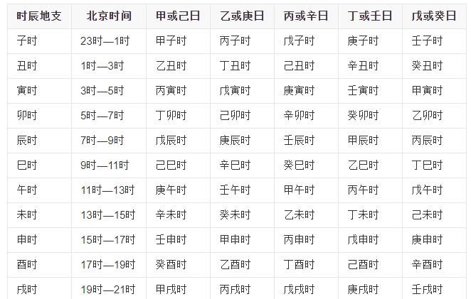 天干地支与年月日对照表