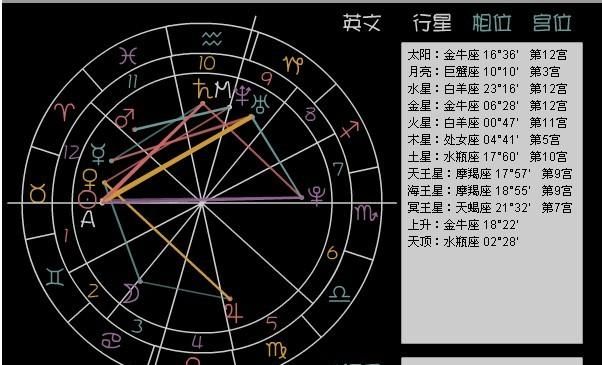 莫小棋星盘免费测试