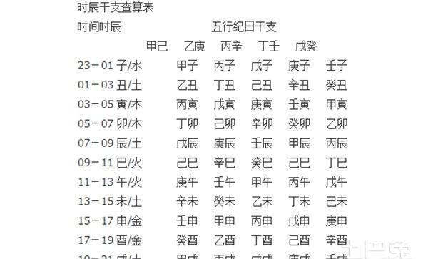 八字排盘怎么看子女出生时间