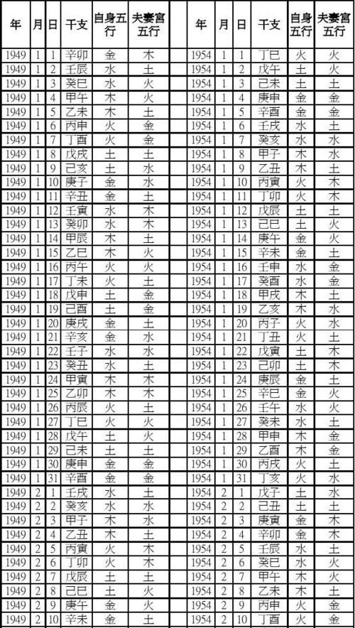 阴历2月4日出生是什么星座