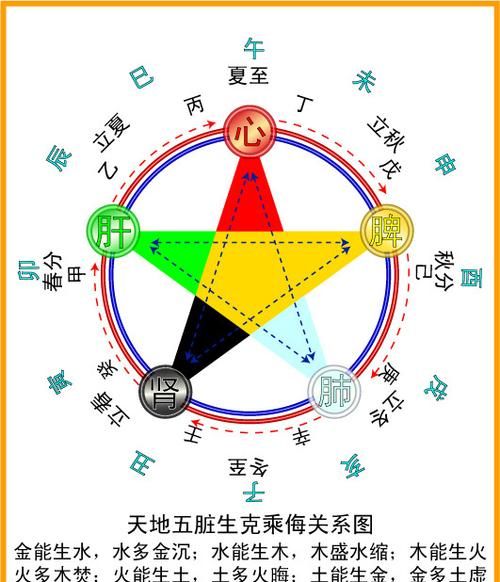 怎样推算生辰八字的五行属性