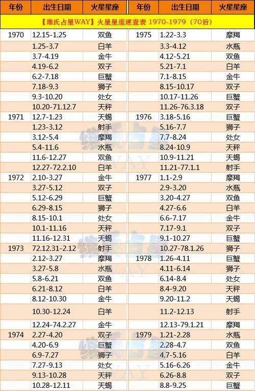 农历星座查询:农历正月十六是什么星座的