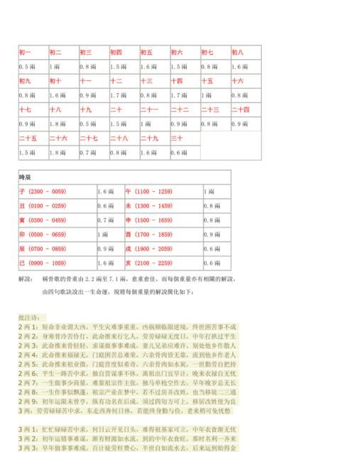 算命称骨重几两几对照表