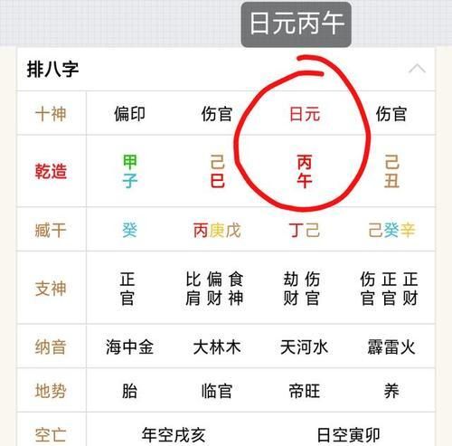 八字身强身弱在线查询免费