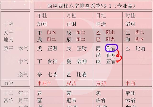 八字中正财,正印,日元,正官代表什么