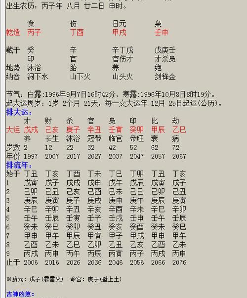 八字是什么意思是哪八个字