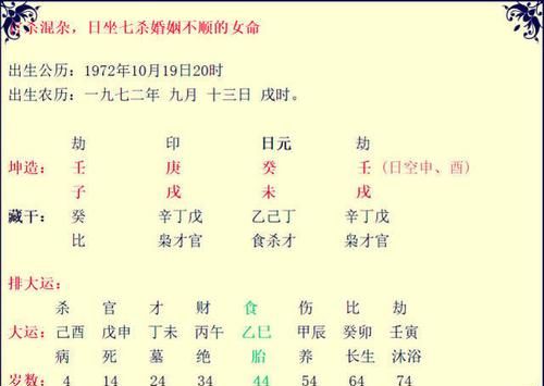 八字合婚以双方日干支相合之关系看姻缘