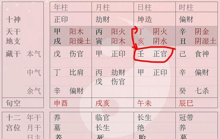 八字怎么看夫妻感情好不好