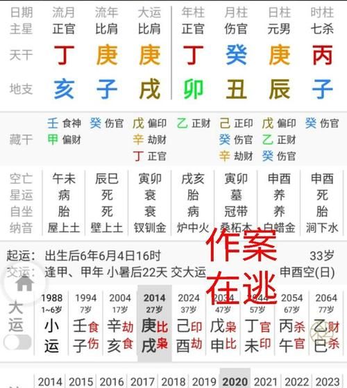 男命八字年柱一个偏财 日柱是正官伤官正财 这个藏干正财 这算正偏财混杂婚姻有影响