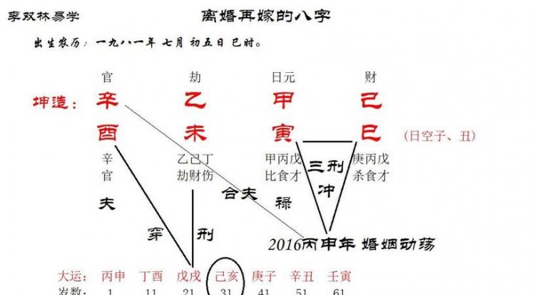 甲寅日柱女命最佳婚配日柱