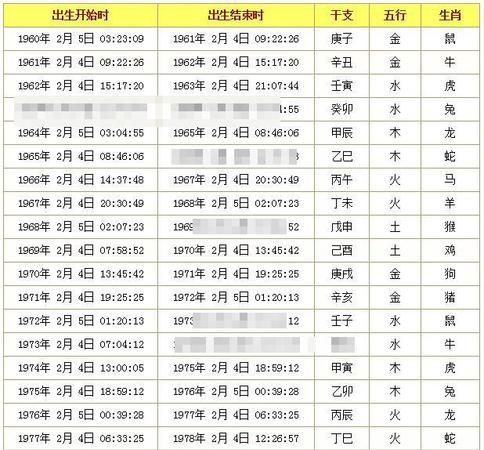 知道生日怎么推算八字2019年农历四月十九的万年历