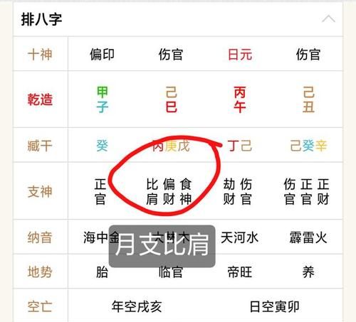 女命月柱偏财正官伤官好不好呢