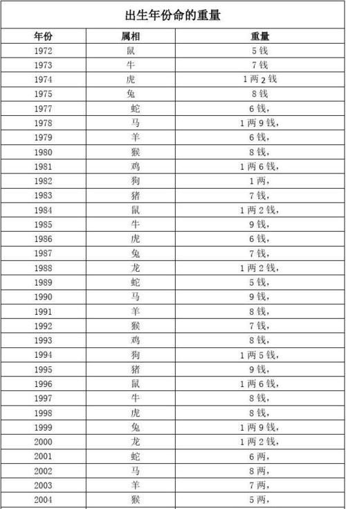 几两命算卦对照表最新