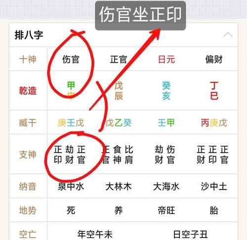 正印劫财伤官命是不是不太好