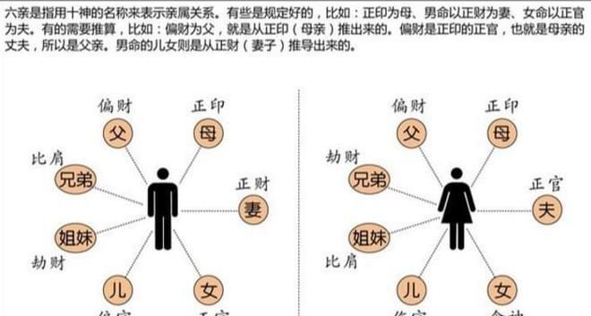 农历7月23日出生是什么命