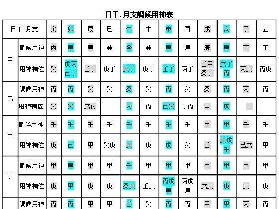 怎样查自己的生辰八字和日柱天干的关系