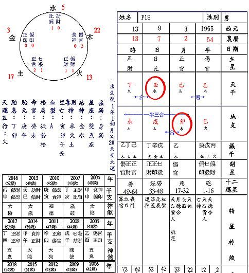 身旺身弱快速查询表