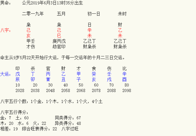 日坐卯木配偶长相