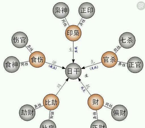 女命己未流年偏财七杀代表什么意思啊