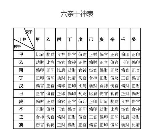 枭神正印混杂看母亲