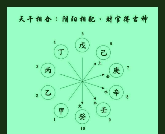 四柱神煞是什么意思