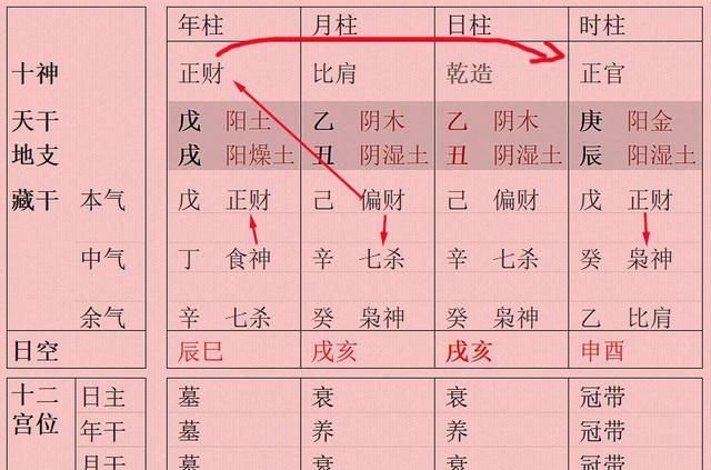 四柱与十神的关系