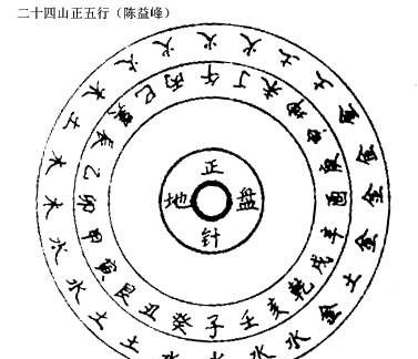 紫微斗数十二宫详解