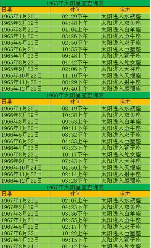 上升星座查询表