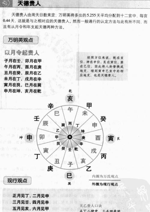 1961年11月19日生人八字命运