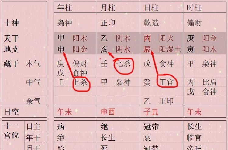 八字带印库起什么作用