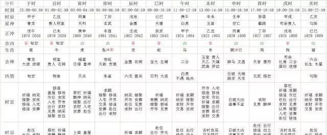 免费实用万年历查生辰八字