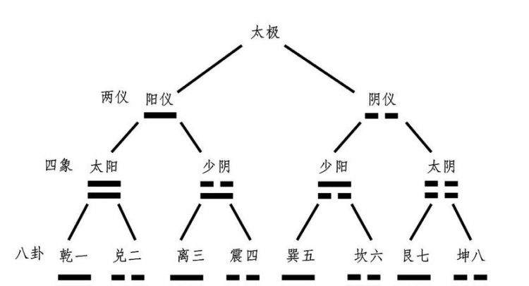 六爻断卦:少阴少阴少阴少阳少阳少阳是什么意思我问的是考试是否能通过