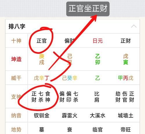 八字明年正官正财女命怎么样呢