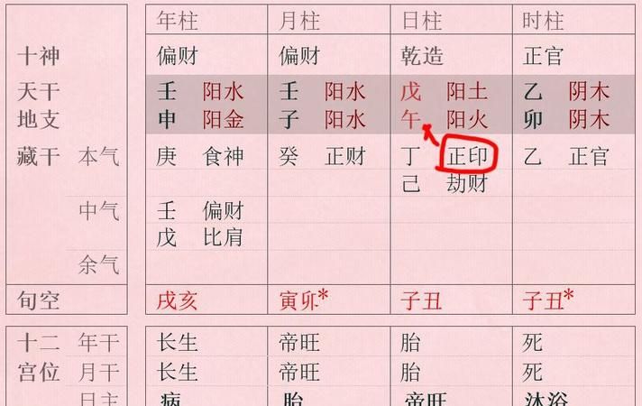 八字中正官正印正财食神都有是好命吗