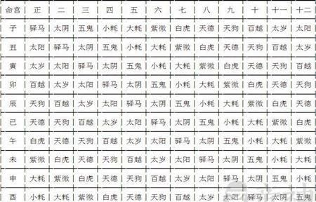 生辰八字怎么查询