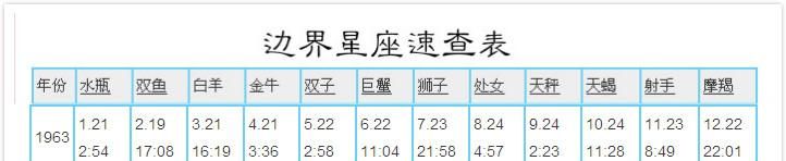 我是98年农历2月4号 是啥星座的人