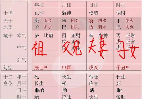 四柱八字中的十神查法