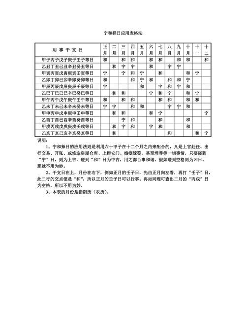 结婚看日子的正确方法