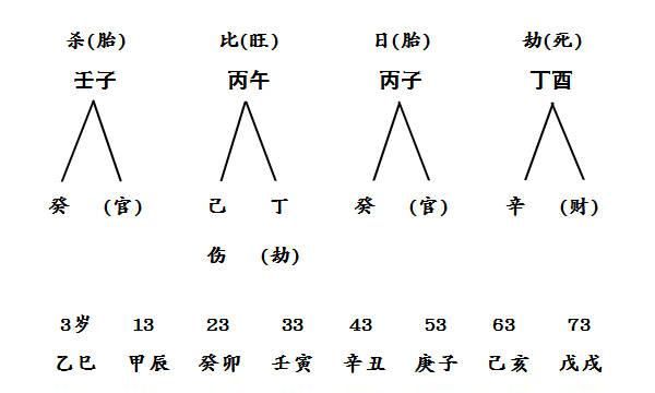 日柱天德能压住羊刃吗