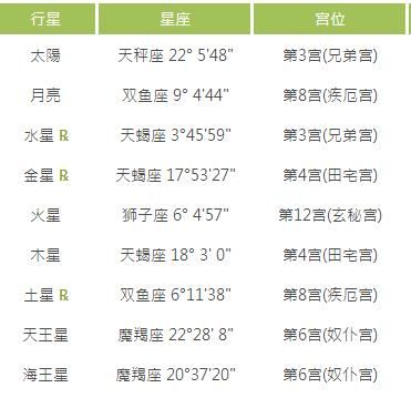 九四年农历十月初八是什么星座