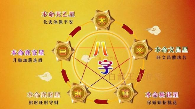 命带天德星是什么意思