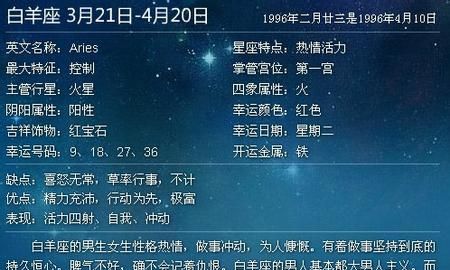 农历12月份生日是什么星座